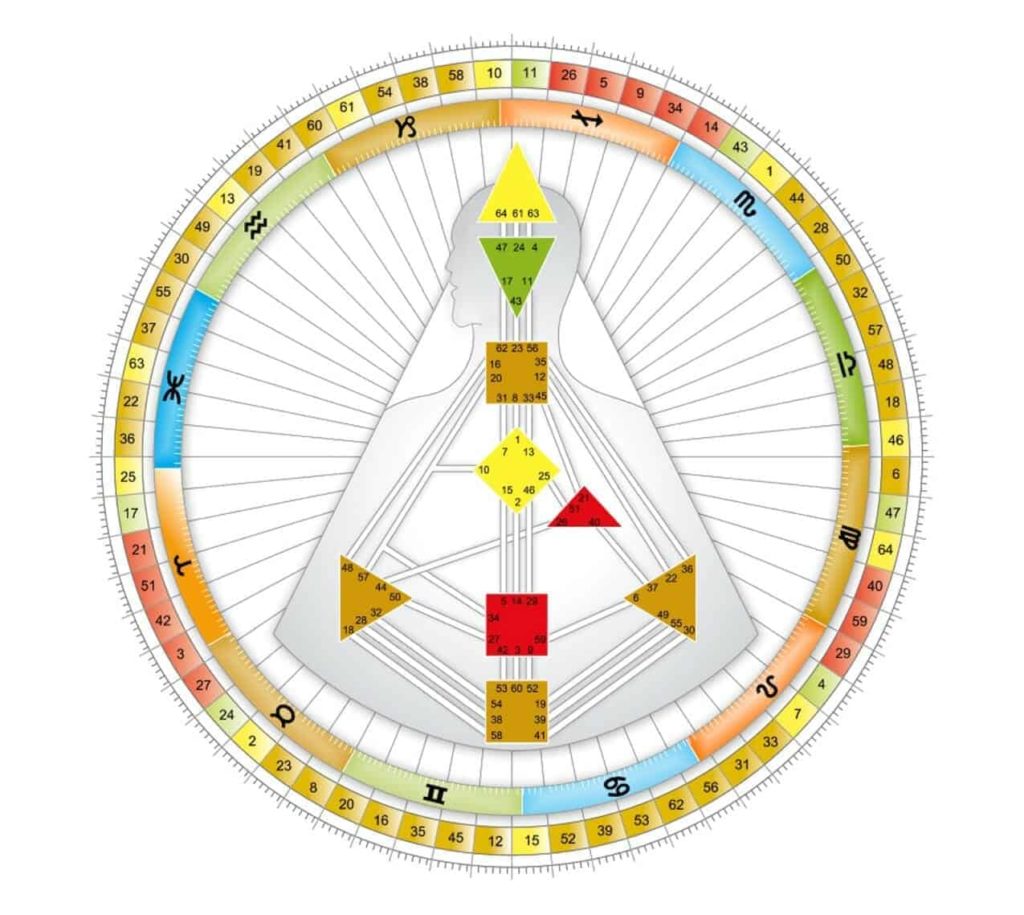 Human Design Graph - to przykład wykresu, mapy ciała z kształtami i mandali.