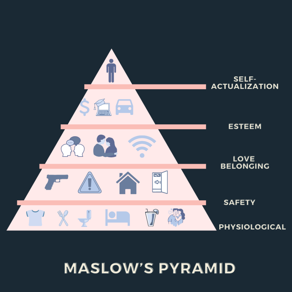 Moving Up and Beyond Maslow's Pyramid - LifeEdited