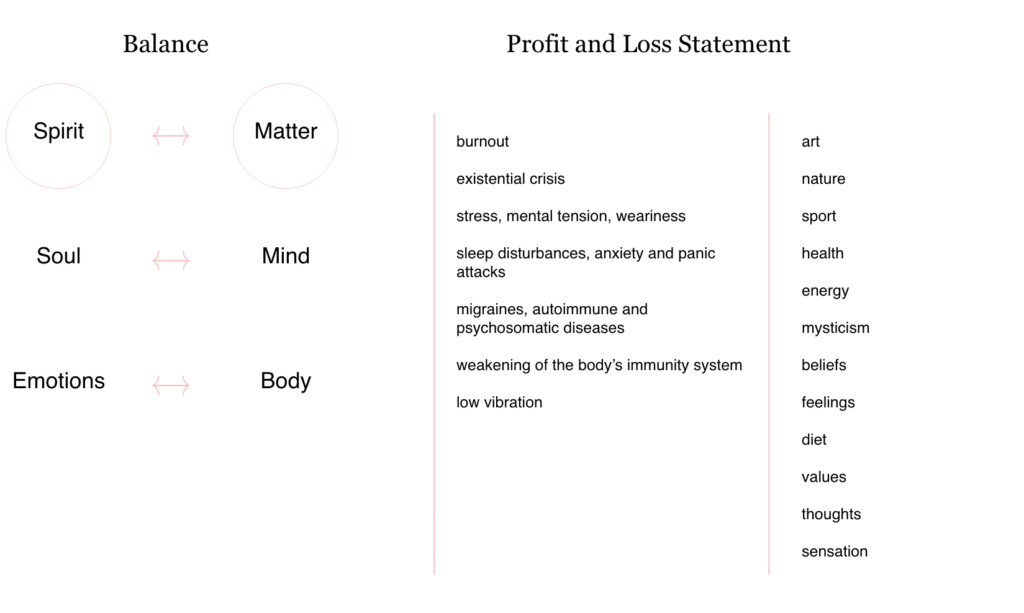 A picture of spiritual balance nad profit and loss statement.