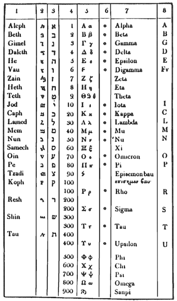 Numbers and their symbolism. A Journey to Yourself