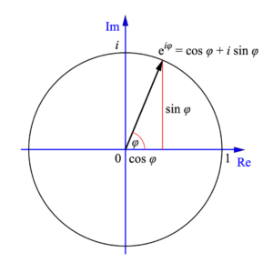 Euler formula