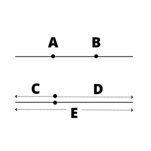 Liczba Fi na linii i punkty A, B, C, D, E