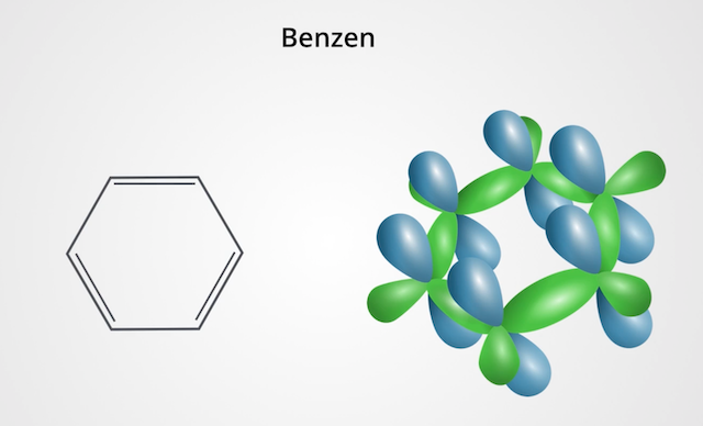 Wiązania atomu tworzące benzen.