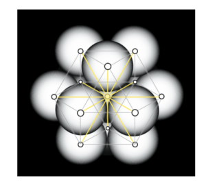 The vector equilibrium chart